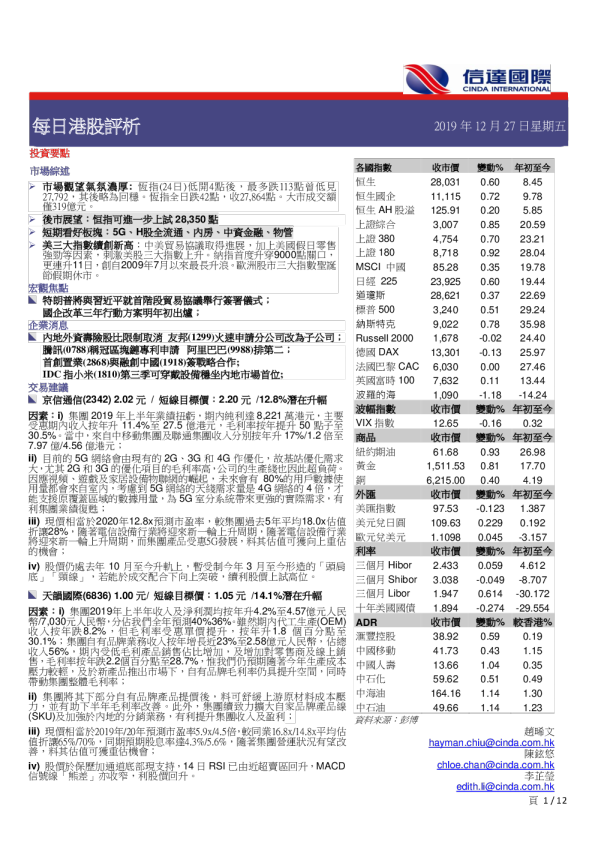 每日港股评析