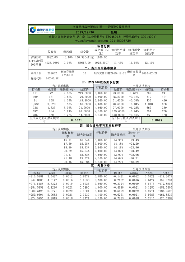 申万期权品种策略日报：沪深300股指期权