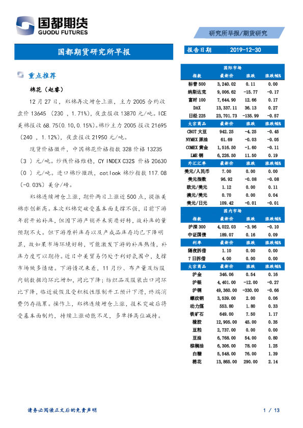 国都期货研究所早报