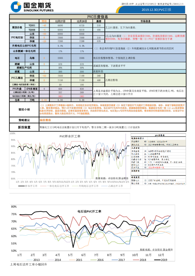 国金期货PVC日报
