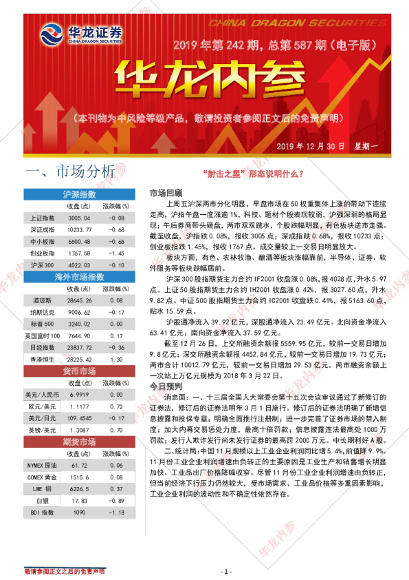 华龙内参：“射击之星”形态说明什么？