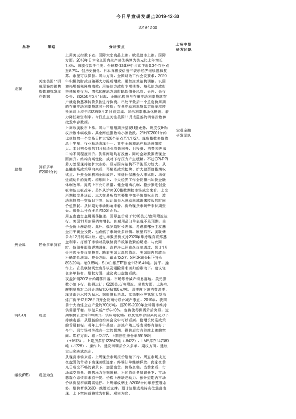 今日早盘研发观点