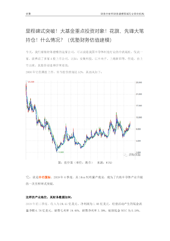 里程碑式突破！大基金重点投资对象！花旗、先锋大笔持仓！什么情况？