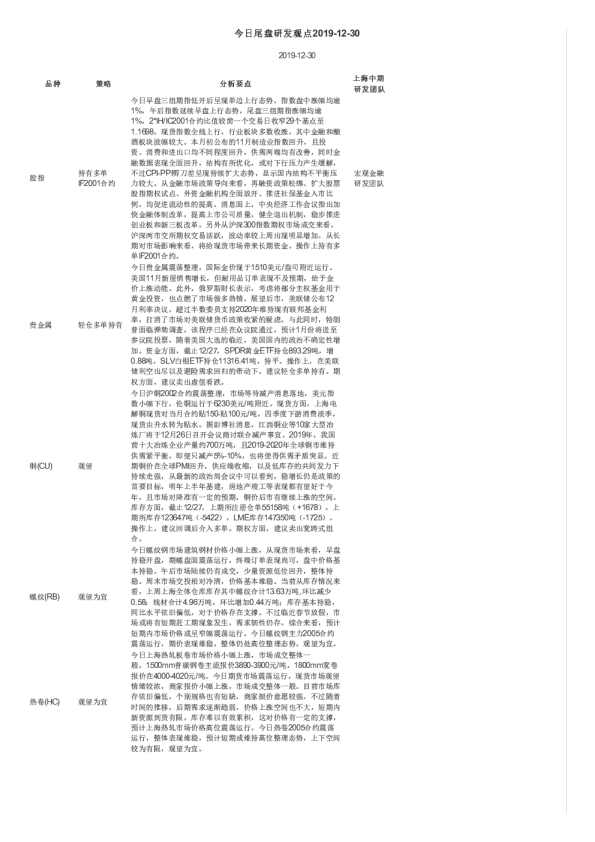 今日尾盘研发观点