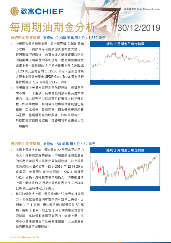 每周期油期金分析