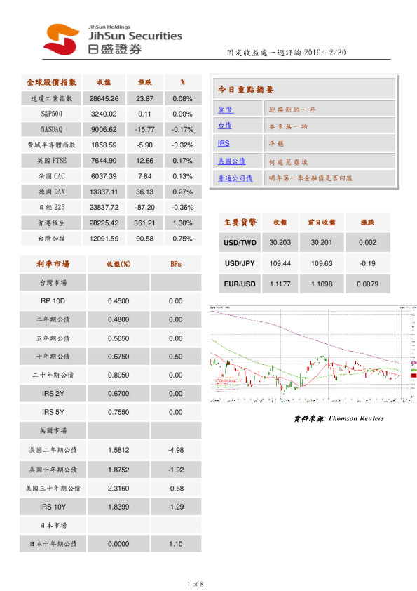 固定收益处一周评论