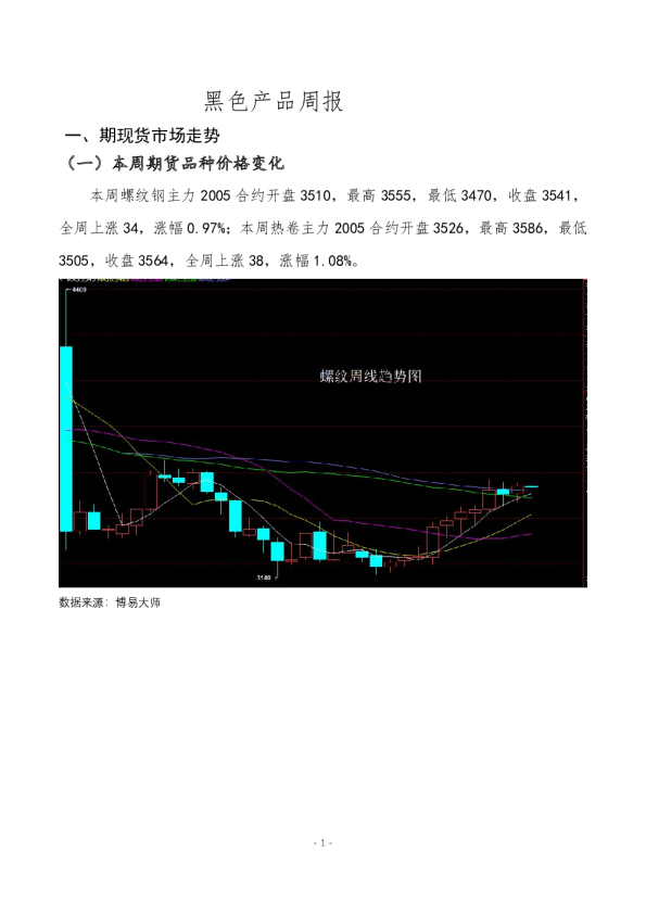 黑色产品周报