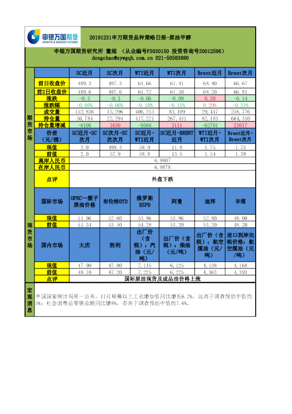 申万期货品种策略日报：原油甲醇