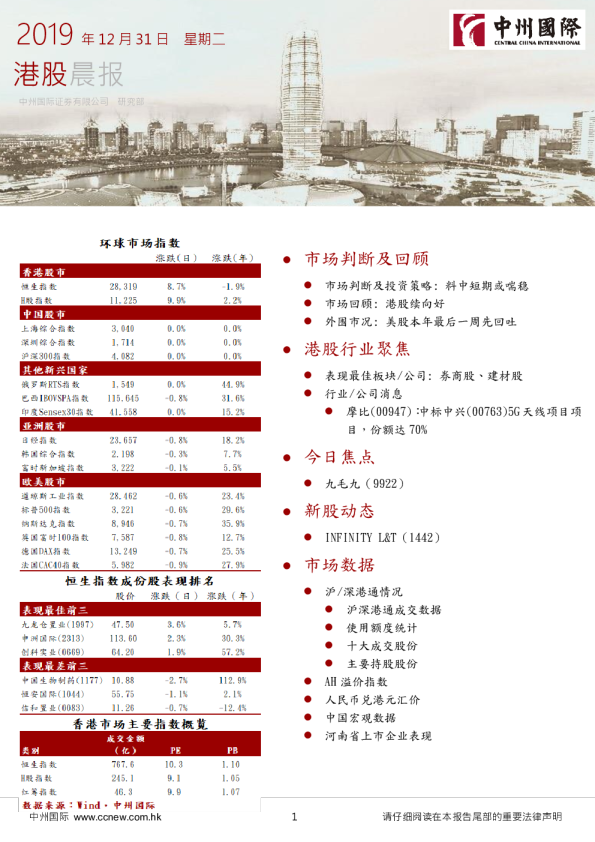 中州国际港股晨报