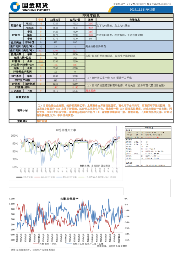 国金期货PP日报