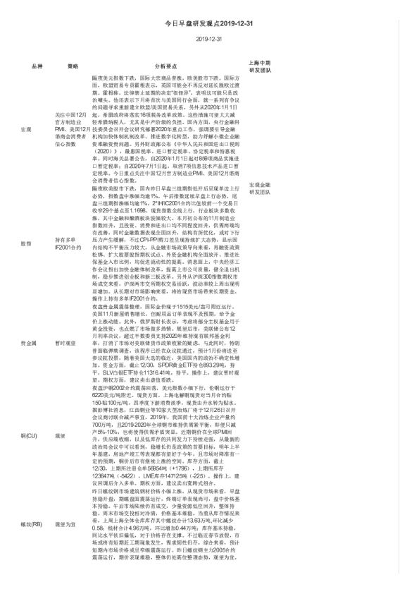 今日早盘研发观点