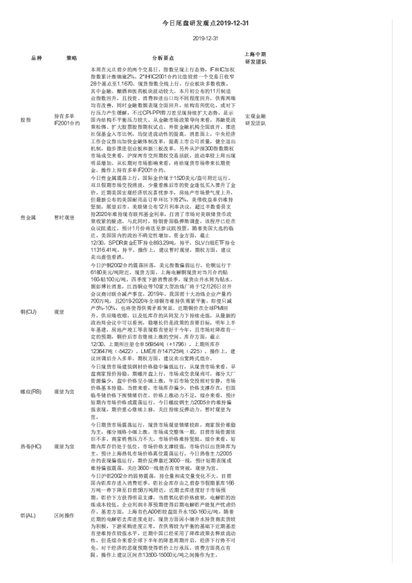 今日尾盘研发观点