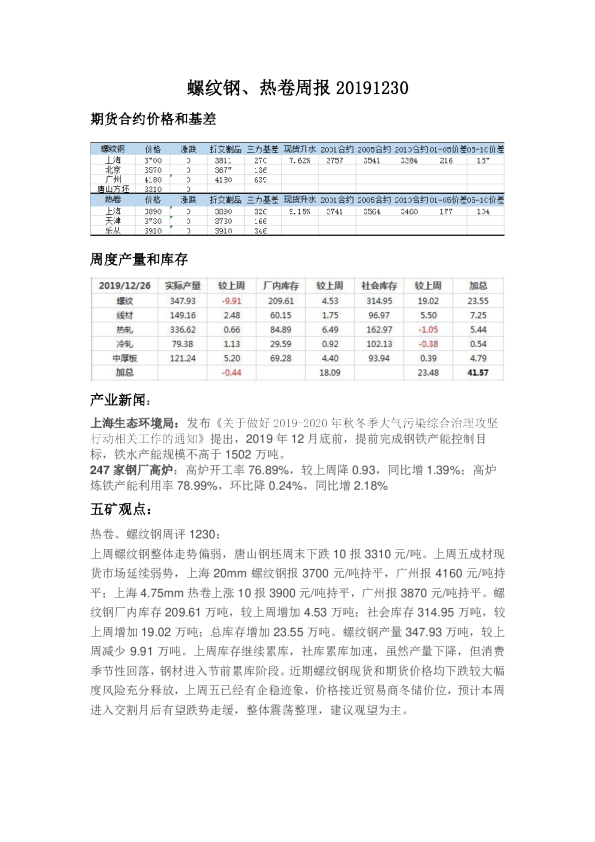 五矿经易期货螺纹钢、热卷周报