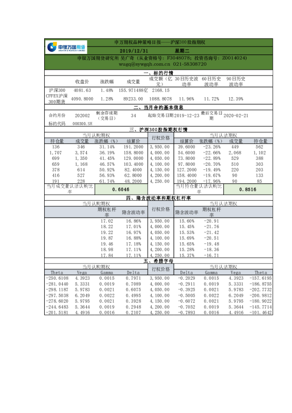 申万期权品种策略日报——沪深300股指期权