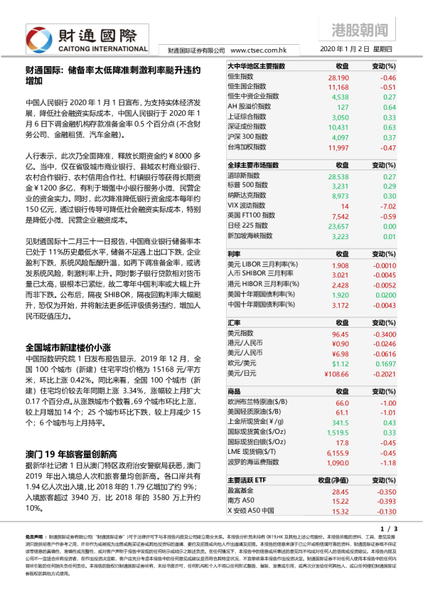 港股朝闻