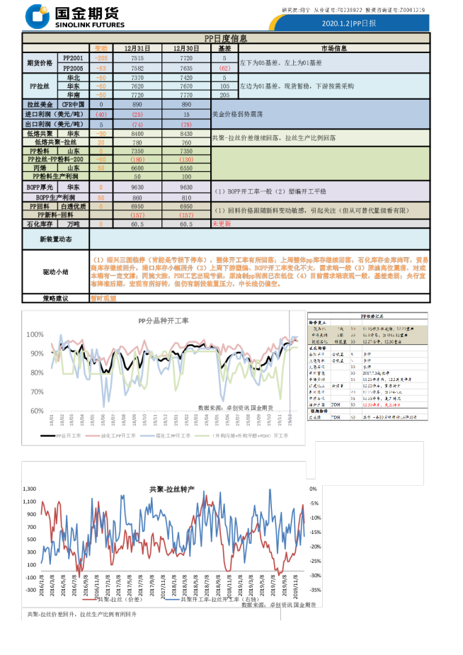 PP日报