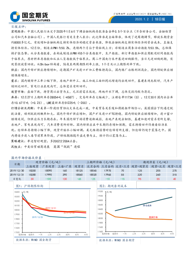 锌日报