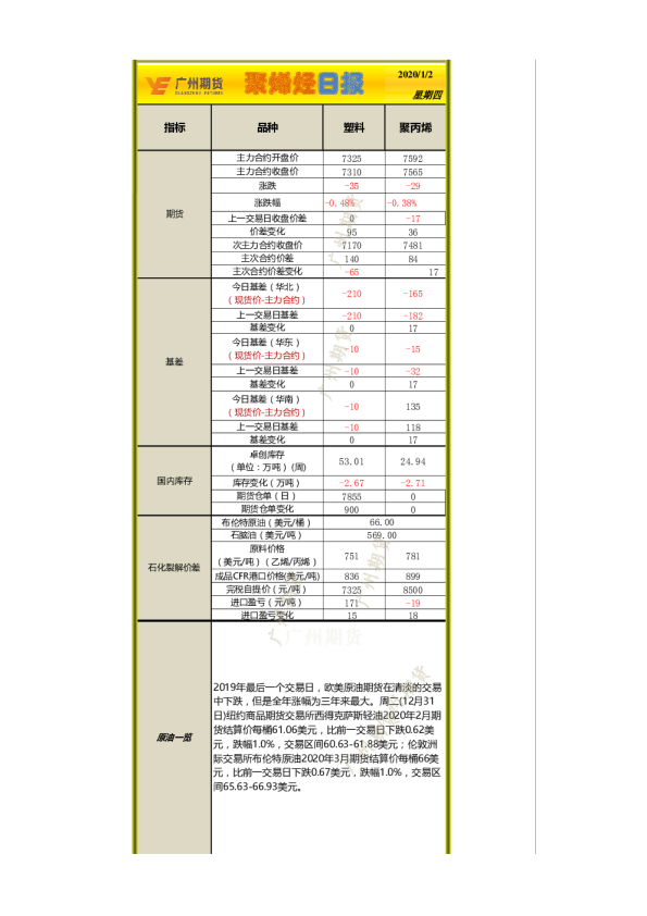 聚烯烃日报