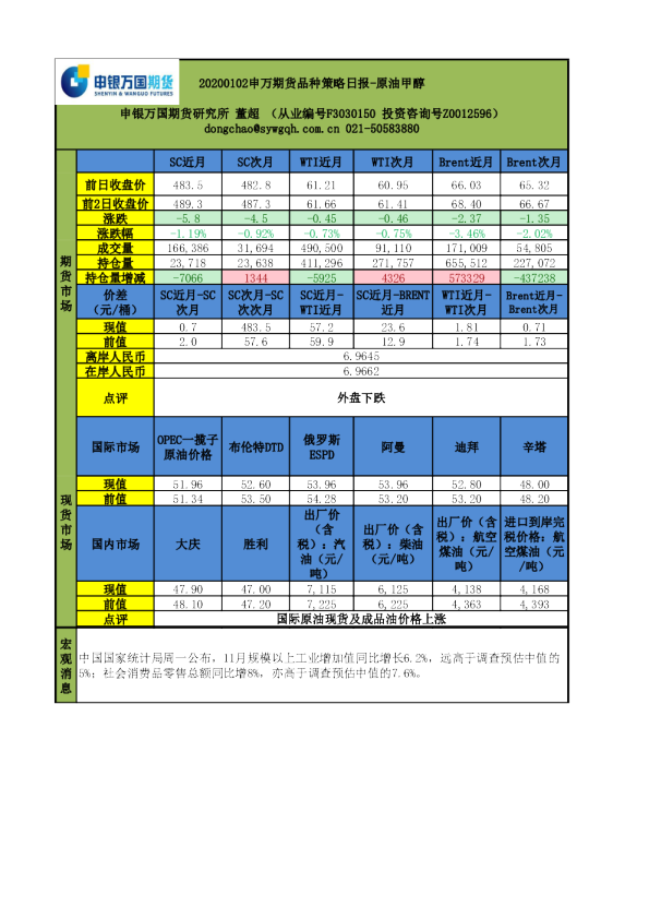 申万期货品种策略日报：原油甲醇