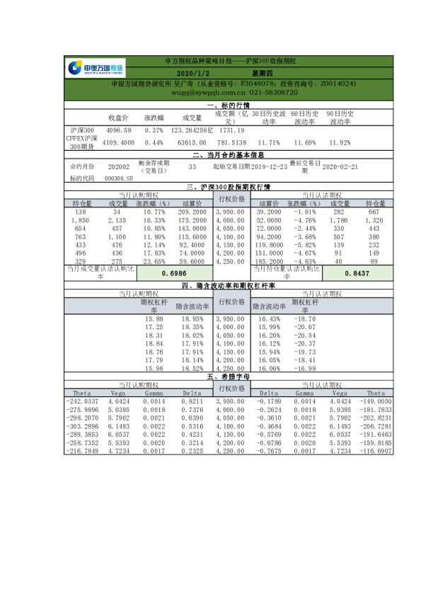 申万期权品种策略日报：沪深300股指期权