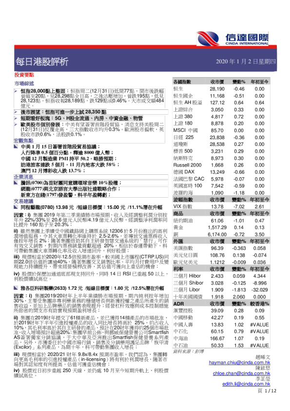 每日港股评析