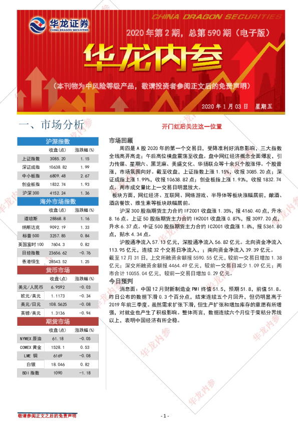 开门红后关注这一位置