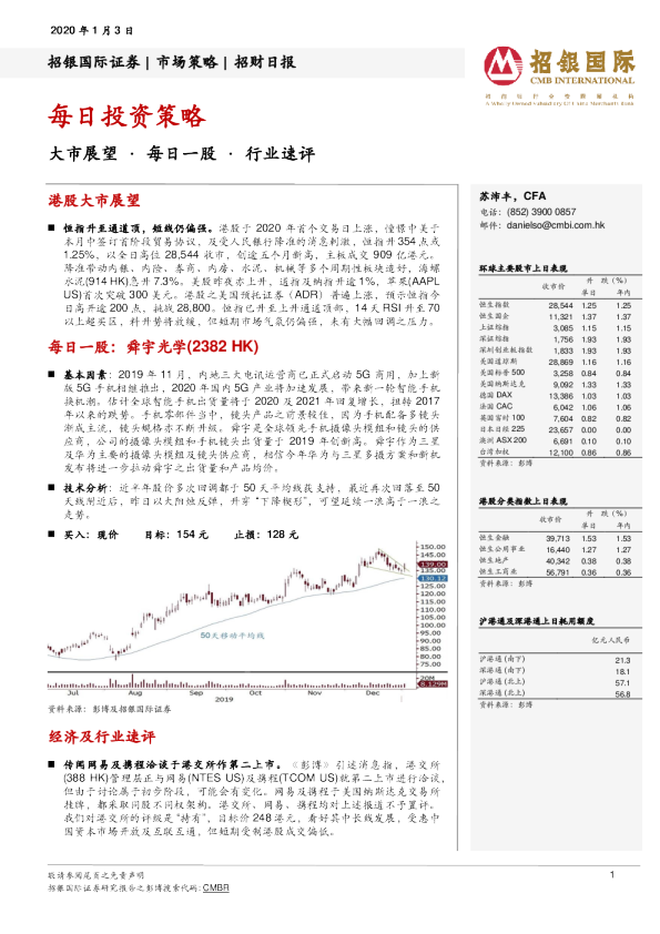 招银国际每日投资策略