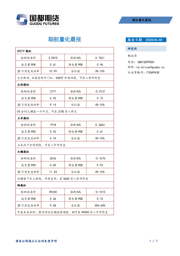 期权量化晨报