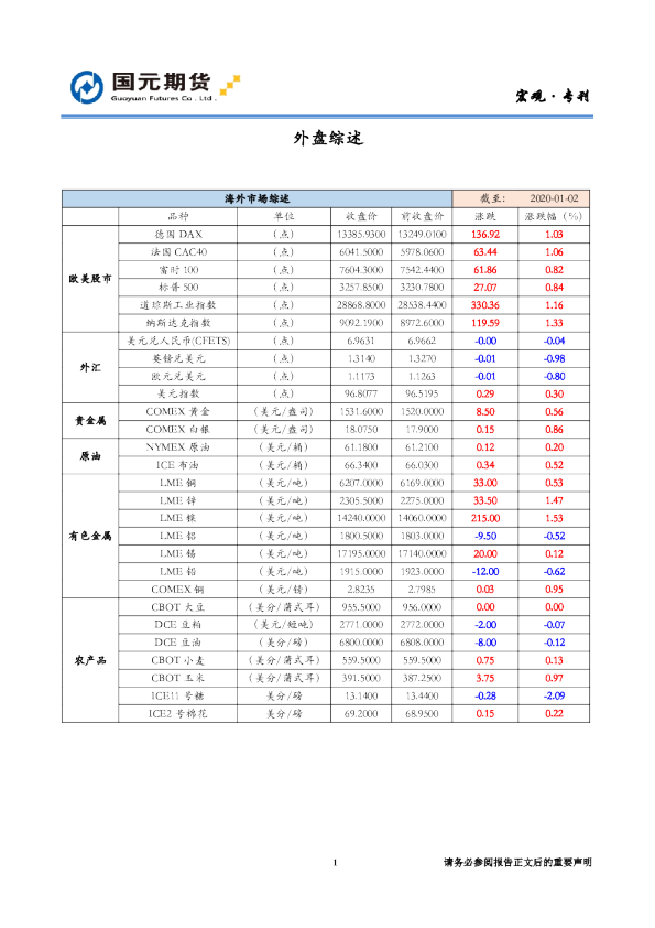 宏观专刊