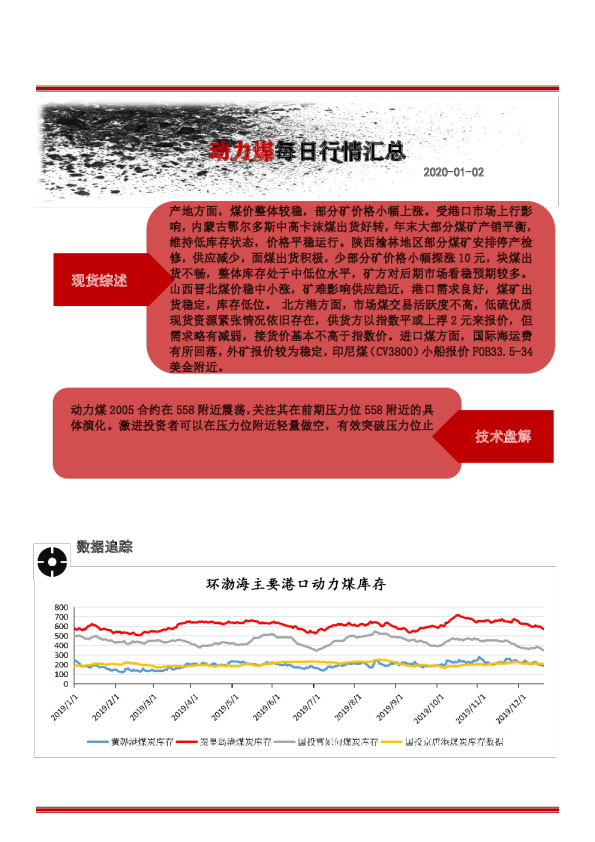 动力煤每日行情汇总