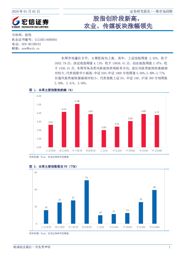 股指创阶段新高，农业、传媒板块涨幅领先