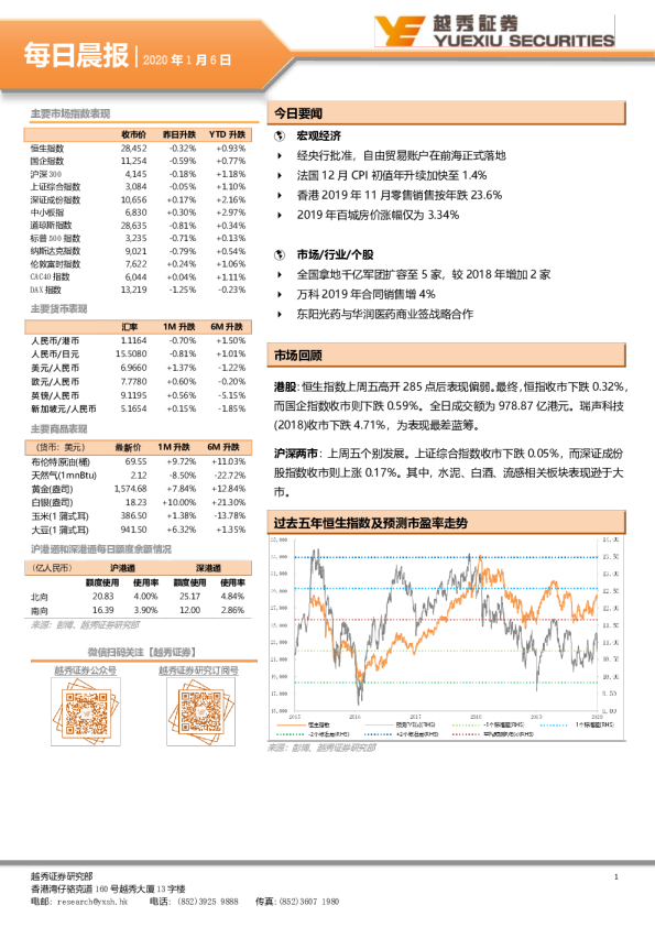 越秀证券每日晨报