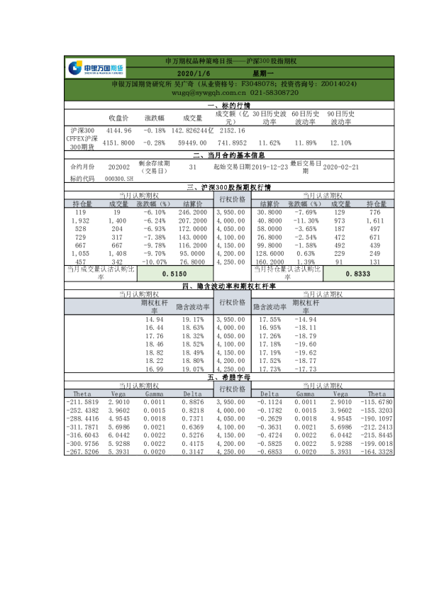 申万期权品种策略日报——沪深300股指期权