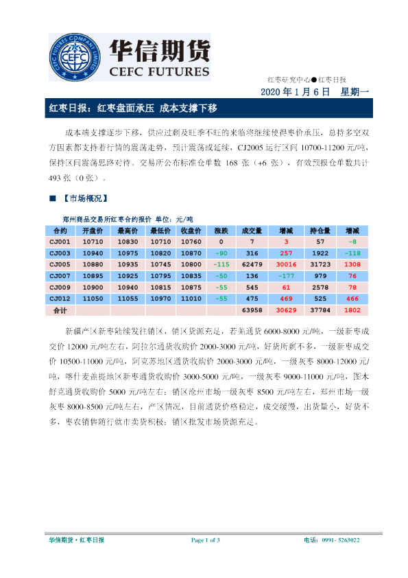 红枣日报：红枣盘面承压，成本支撑下移