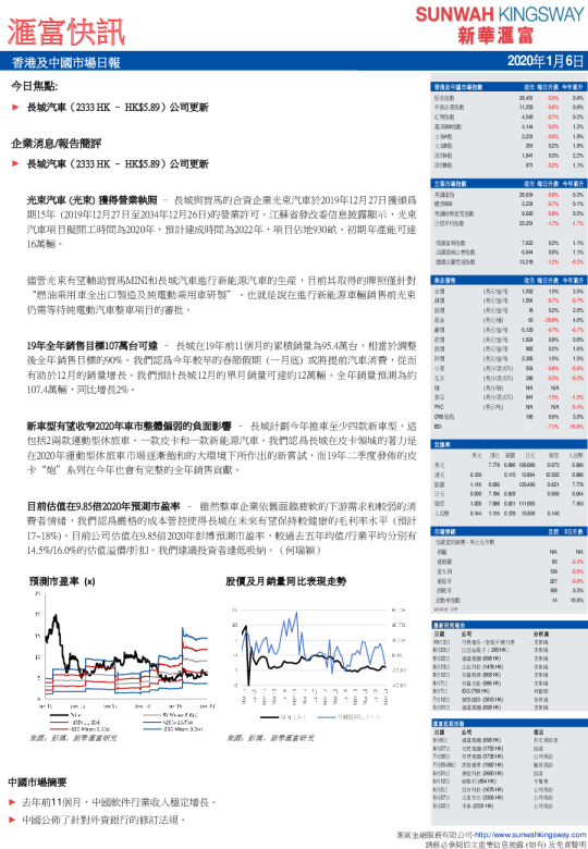 香港及中國市場日報