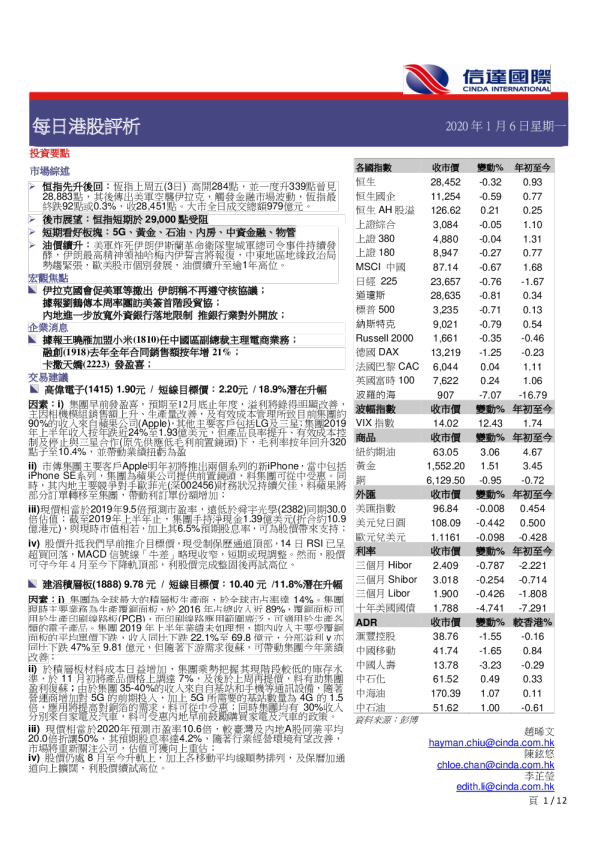 每日港股评析