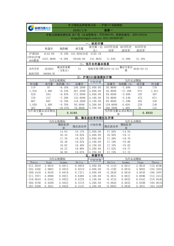 申万期权品种策略日报：沪深300股指期权