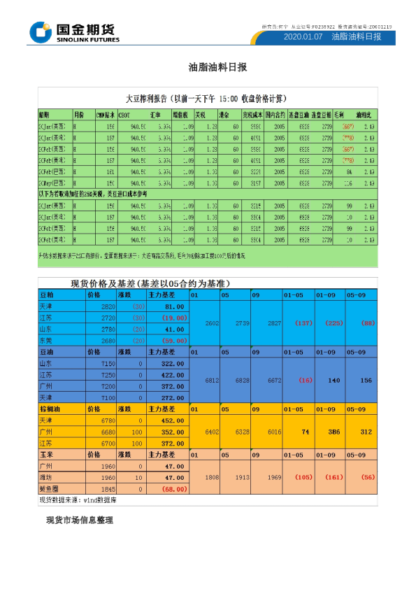 国金期货油脂油料日报