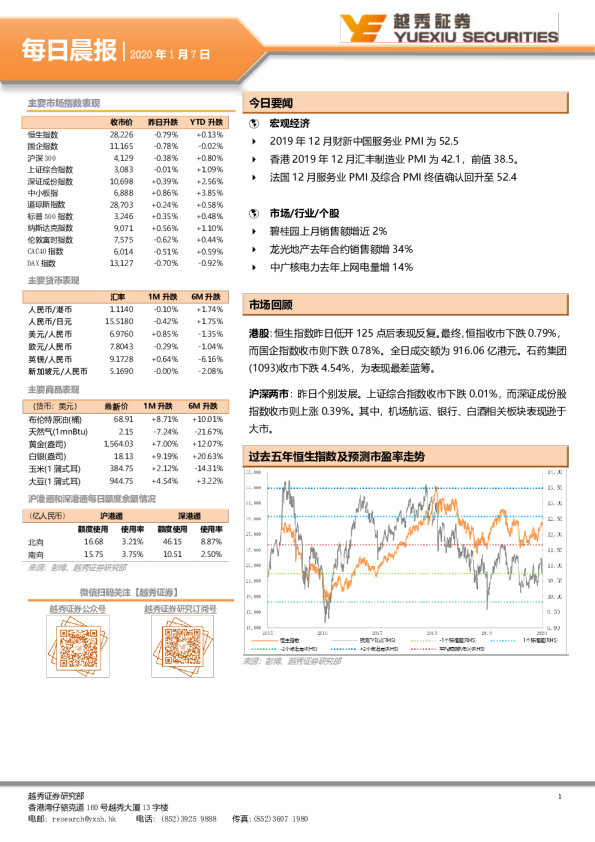 越秀证券每日晨报