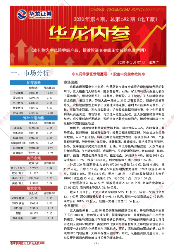 中东局势紧张情绪蔓延，A股盘中变脸意欲何为