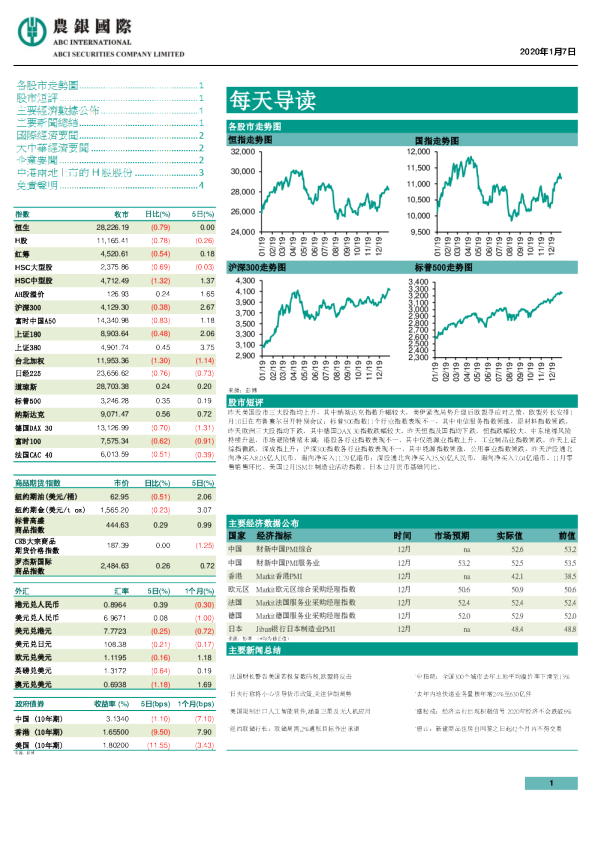 农银国际每天导读