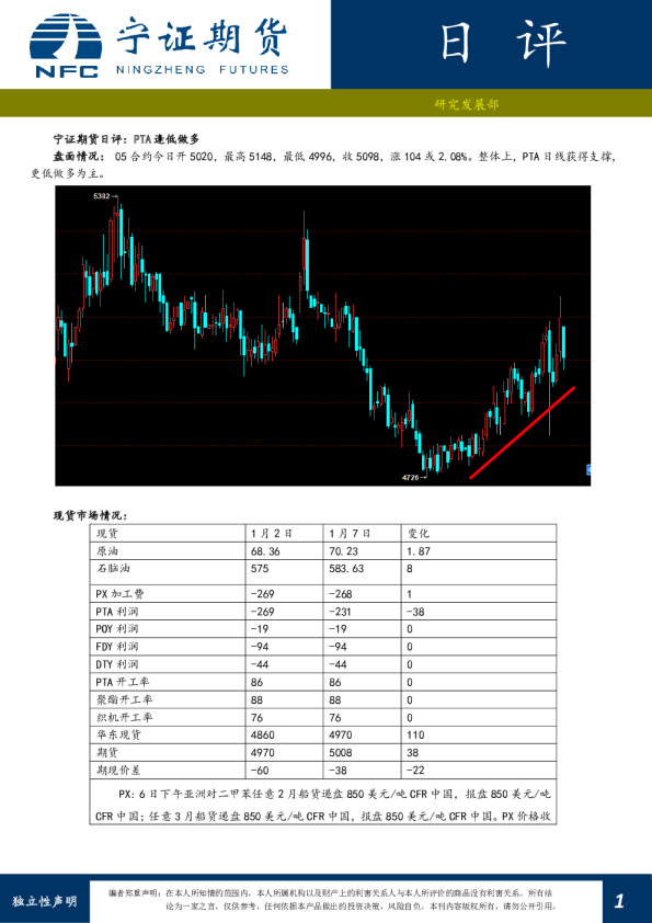 日评：PTA逢低做多