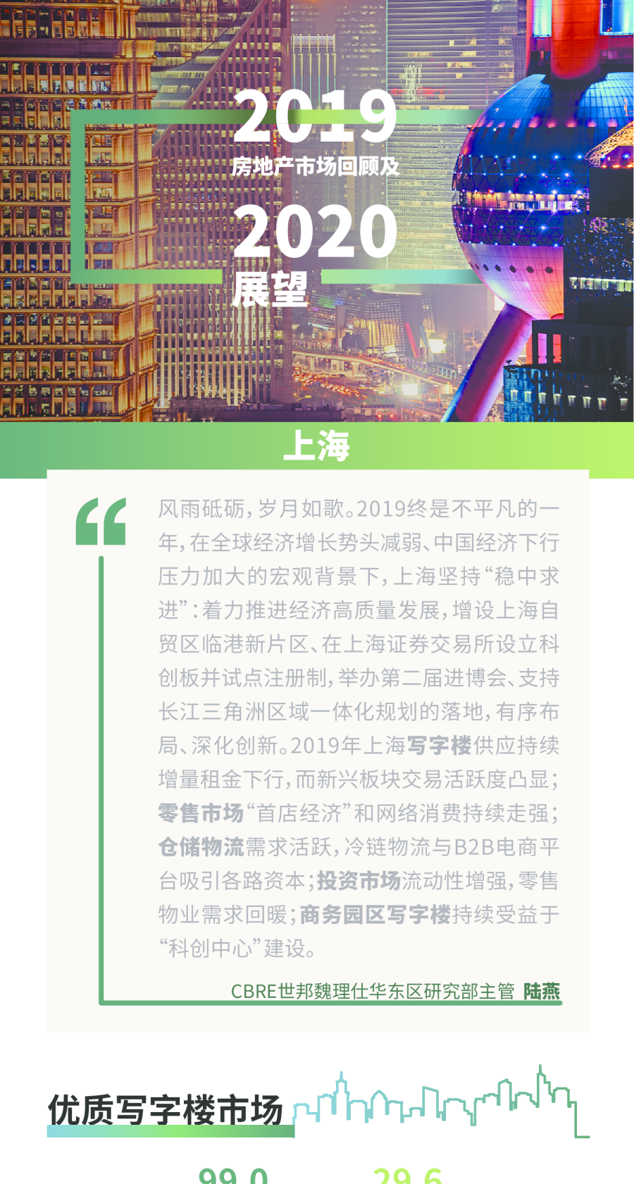 2019年上海房地产市场回顾及2020年展望