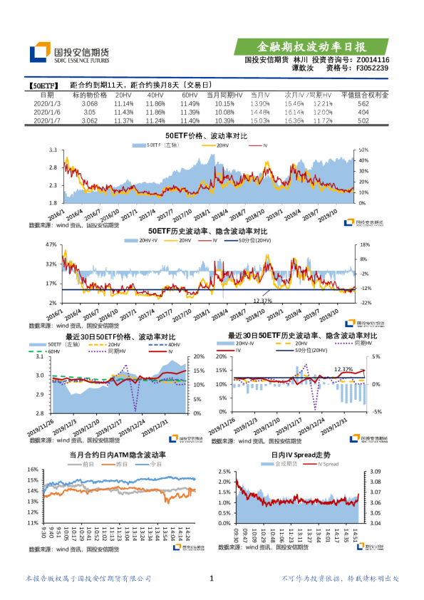 金融期权波动率日报