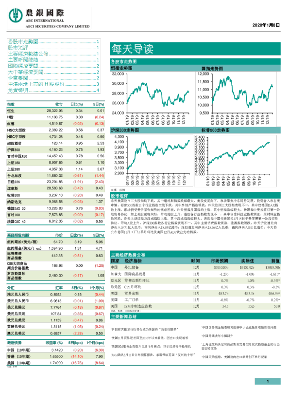 每天导读