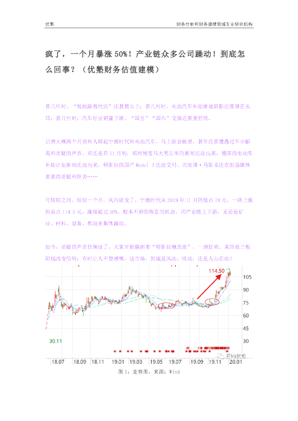 疯了，一个月暴涨50%！产业链众多公司躁动！到底怎么回事？