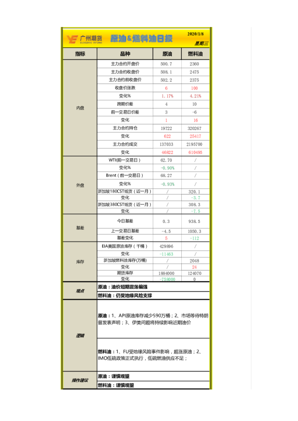 原油&燃料油日报