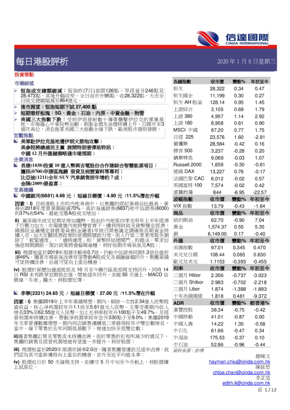每日港股评析