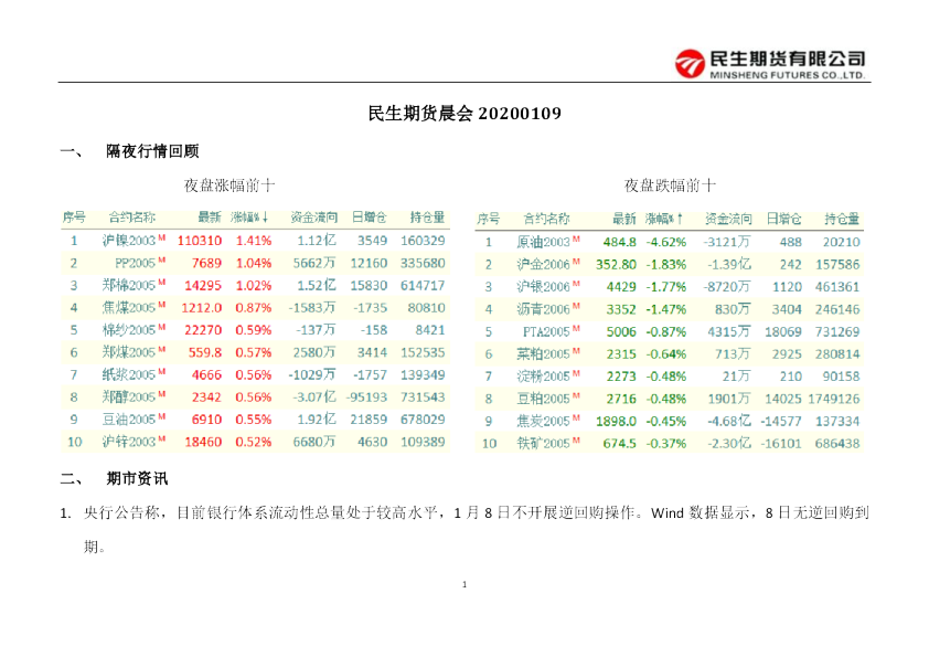 民生期货晨会