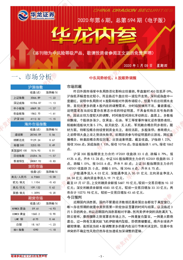 中东局势纷乱、A股顺势调整